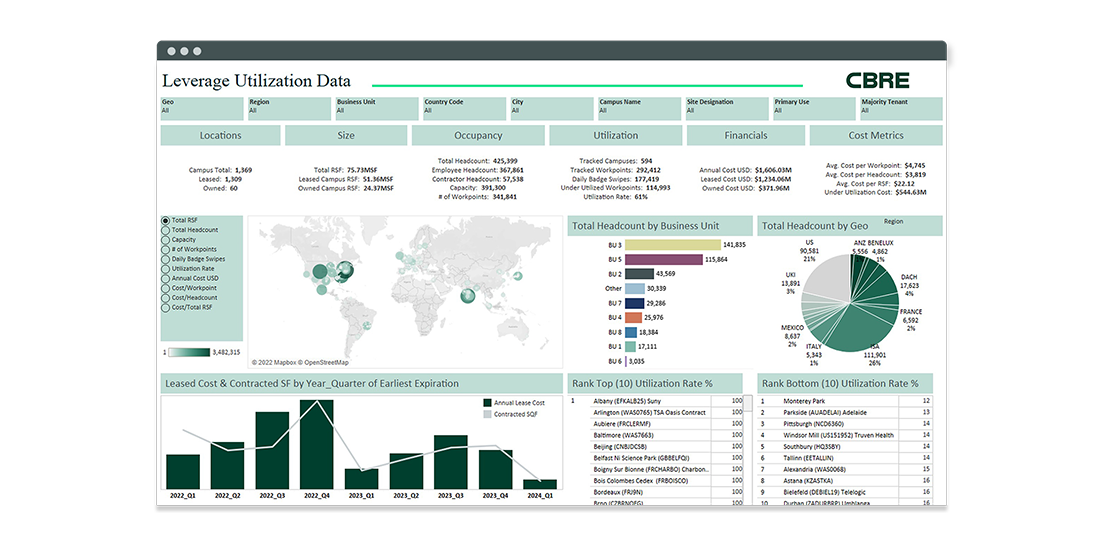 CBRE Vantage Analytics leverage utilization data