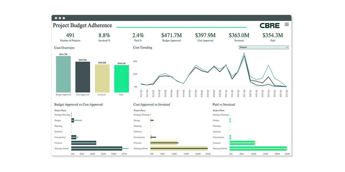 CBRE Vantage Analytics project budget adherence