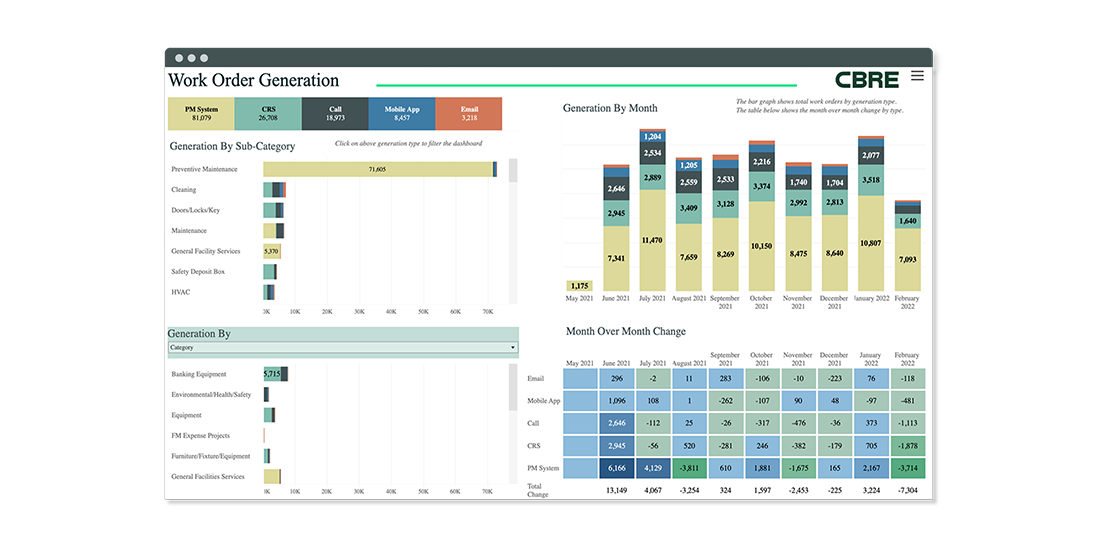 CBRE Vantage Analytics work order generation