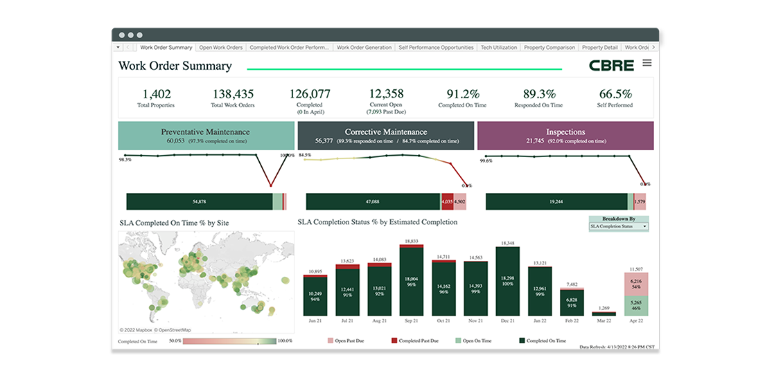 CBRE Vantage Analytics work order summary